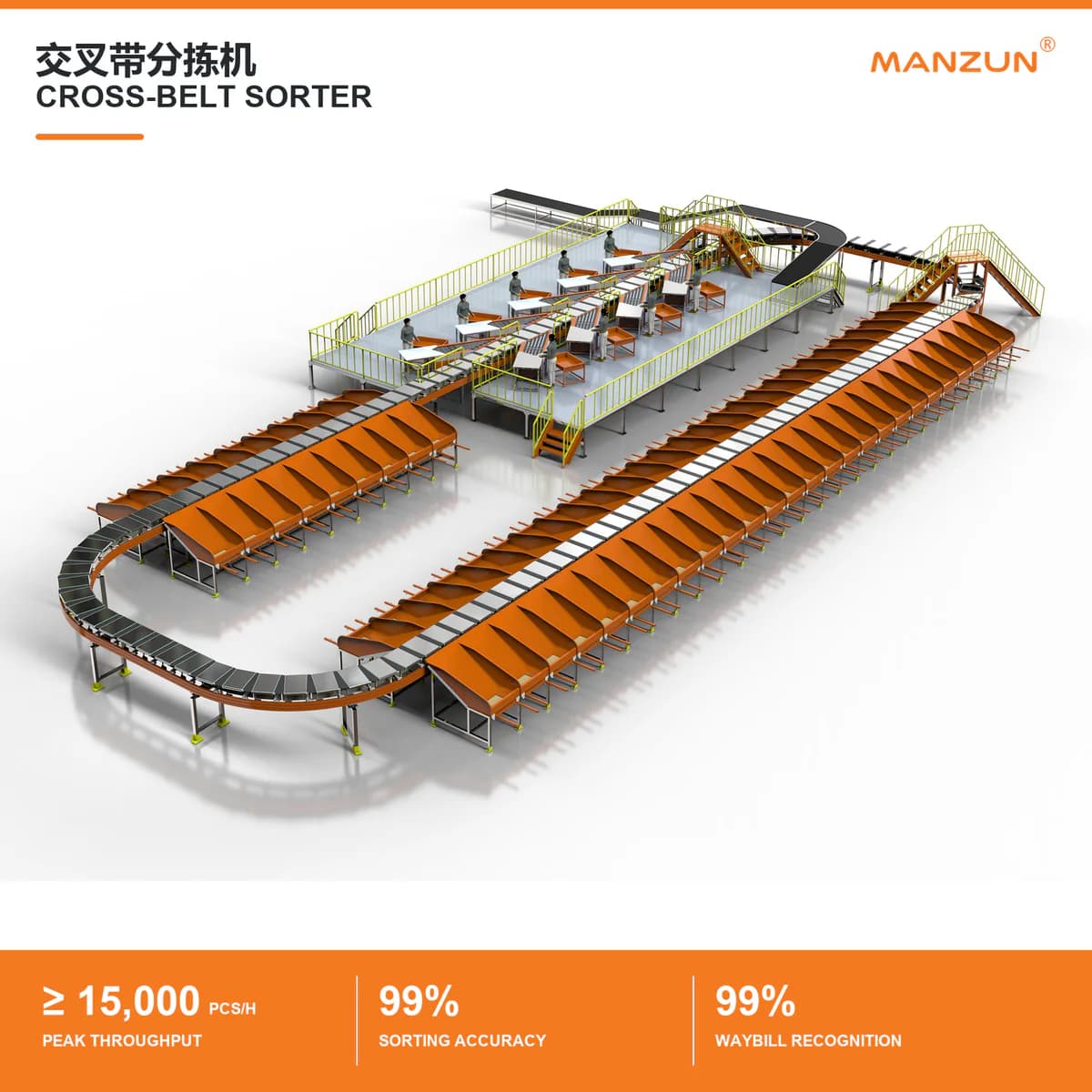 MANZUN cross-belt sorter complete-system rendering